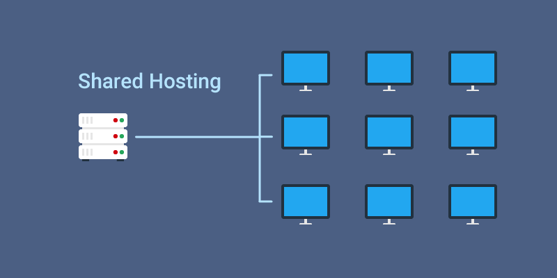 shared hosting adalah