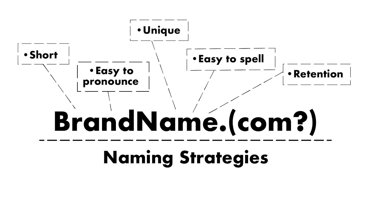 branding domain dengan masking
