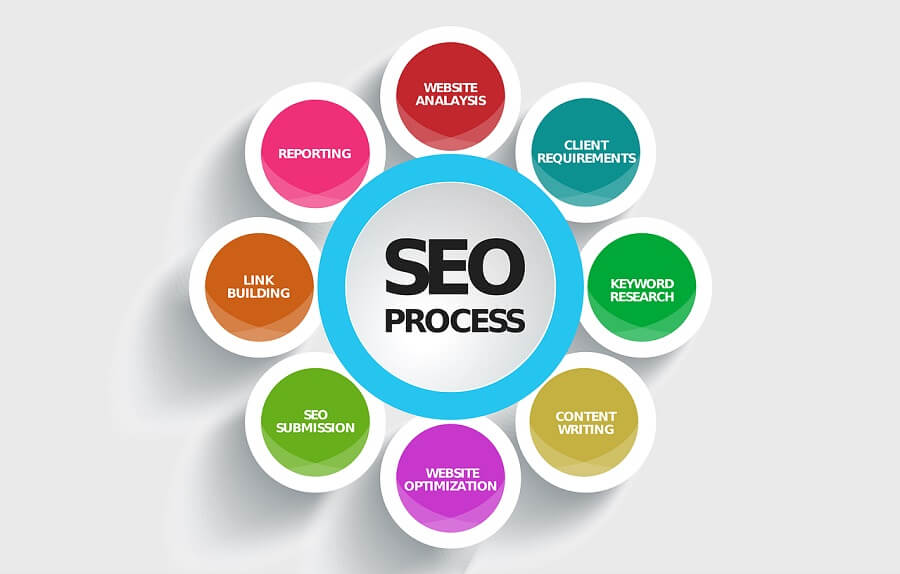 domain.me untuk seo