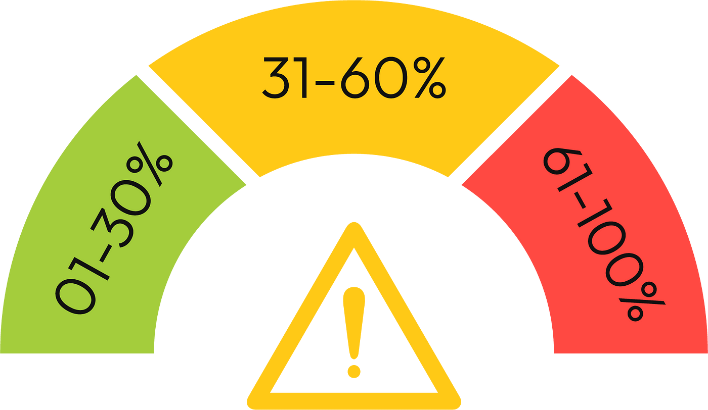 spamscore
