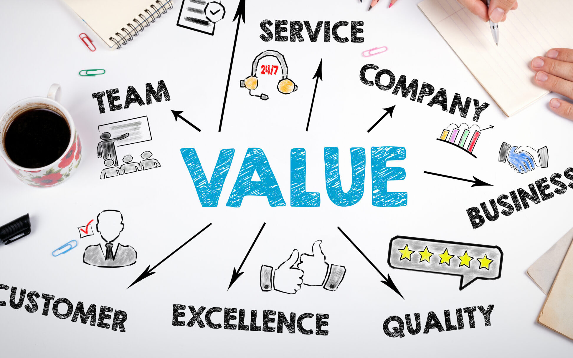 Jenis-jenis & Contoh Value 