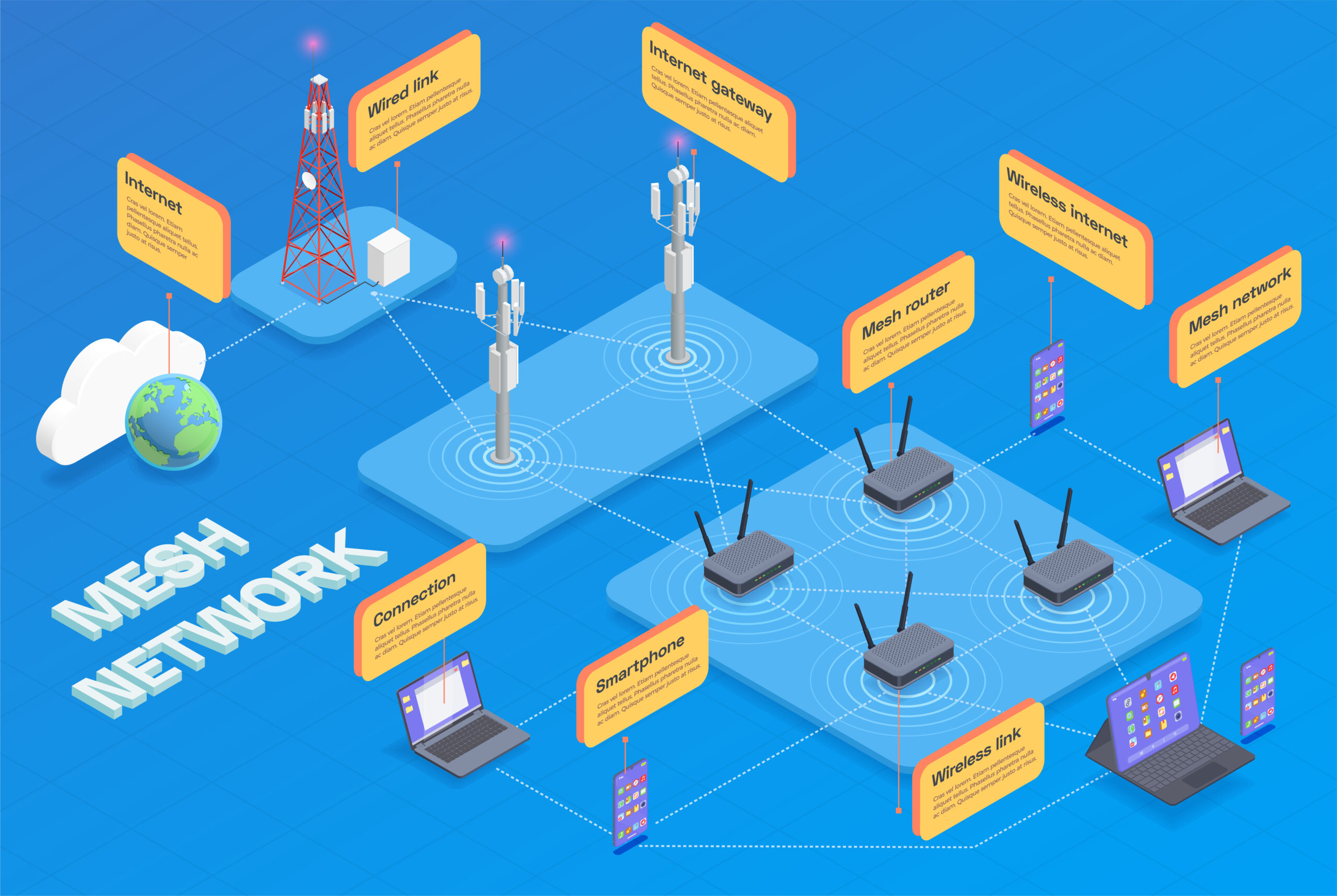 Mikrotik: Definisi, Sejarah, Jenis, Fungsi, & Cara Settingnya