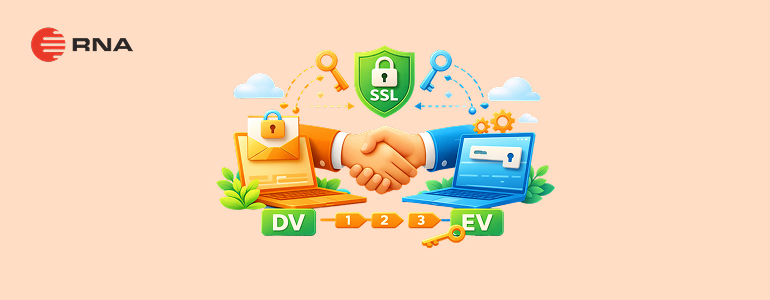 SSL Handshake Adalah: Cara Kerja, Tahapan, dan Fungsinya dalam Keamanan Website